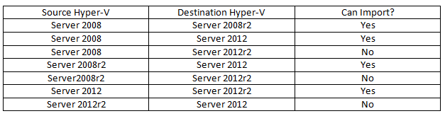 server-2012-hyperv-export-import-vm